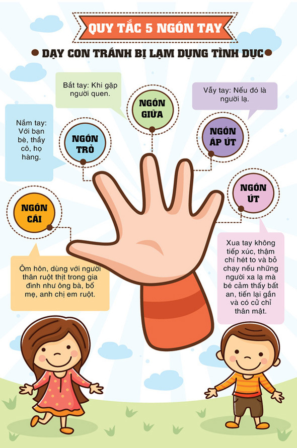 Quy tắc năm ngón tay tránh xâm hại cơ thể trẻ